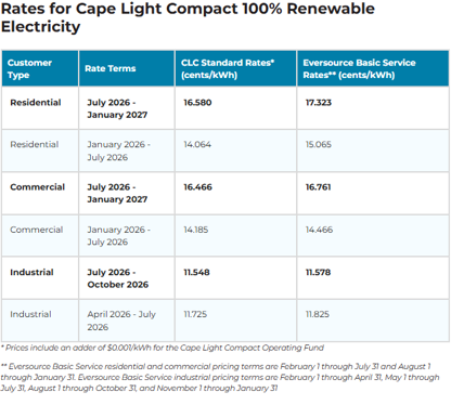 CLC Rates July 2027